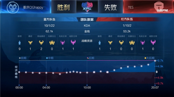 乏足够的进 乏足够的进